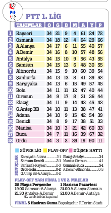 Şampiyonlar hep hak etmiştir